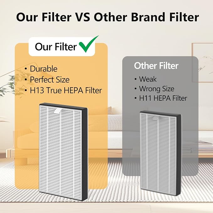 4 Packs F1 Repalcement Filter Compatible - Image 5