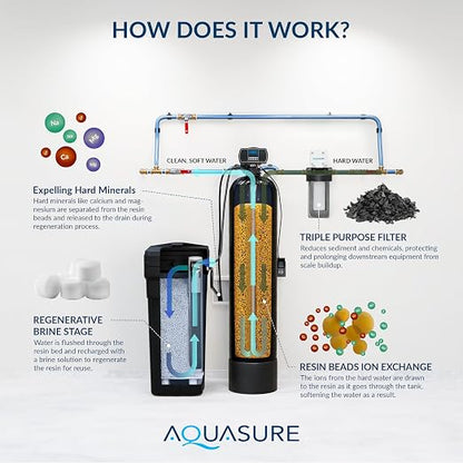 Aquasure Harmony Series 32, 000 Grains Whole House Water Softener Bundle - Image 5