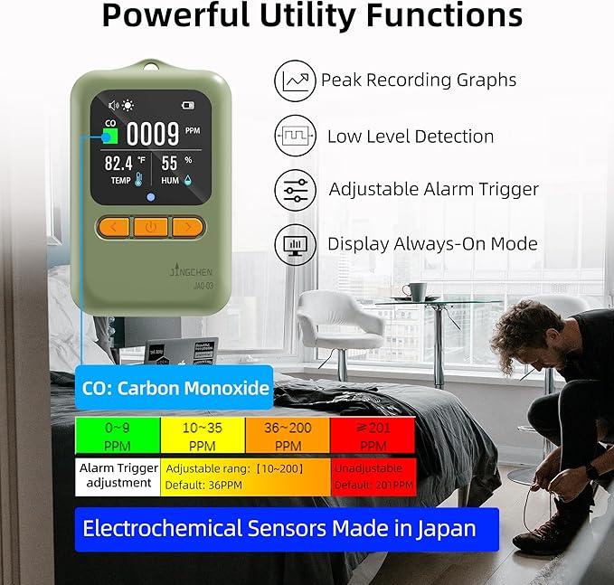Carbon Monoxide Detectors, Portable CO Detector for Travel, Mini 3-in-1 CO Monitor, Rechargeable Carbon Monoxide Monitor, Temp & Hum Sensor, with Peak Recording Graph, Japan Sensor, with Stand, RV