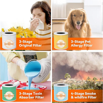 AIRROMI A2002 HEPA Air Purifier Replacement Filter, 3-In-1 Original Filter - Image 8