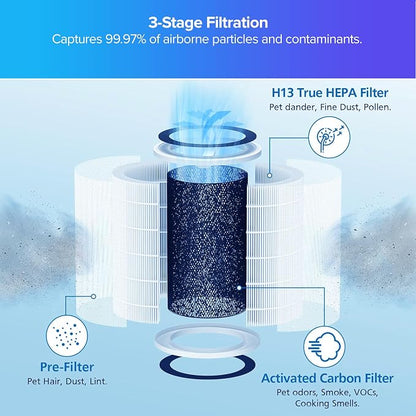 Nuwave OxyPure 1-Pack Genuine Replacement HEPA/Carbon Combo Filter, Removes - Image 3
