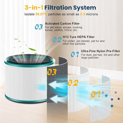 2 Pack HP01 HP02 HEPA Filter Replacement Compatible - Image 3