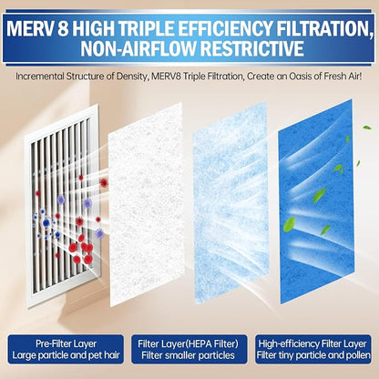 UBeesize Air Vent Filters, MERV 8 Triple Vent Filter Kit - Image 3