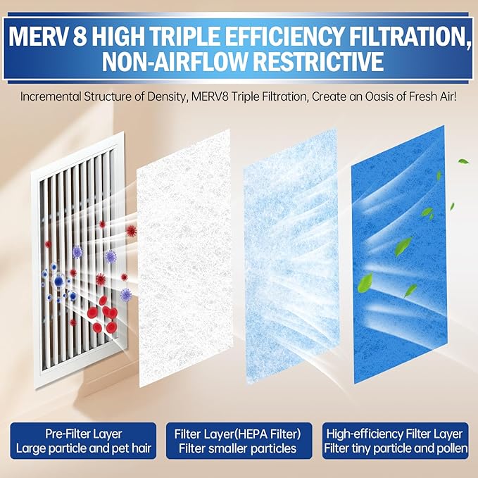 2 Rolls Air Vent Filters, MERV 8 Triple Vent Filter Kit - Image 3