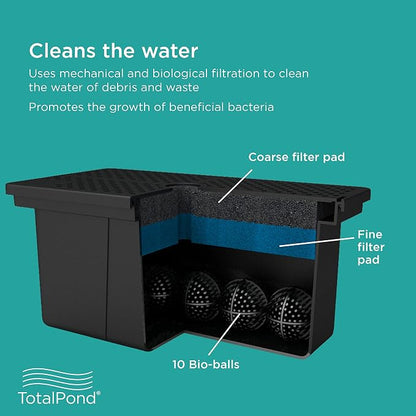 TotalPond Universal Pump Filter Box - Image 5