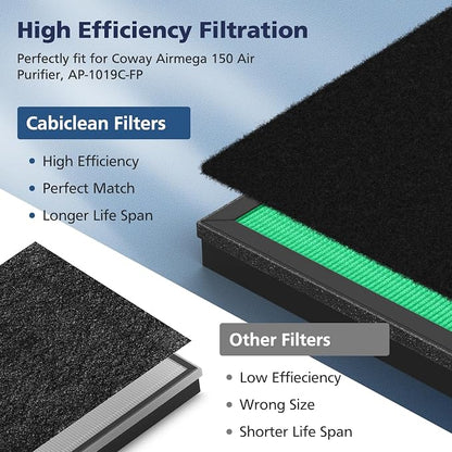 2 Sets 150 Filter Replacement for Coway Airmega 150 150 Air Purifier, 2 X HEPA - Image 5