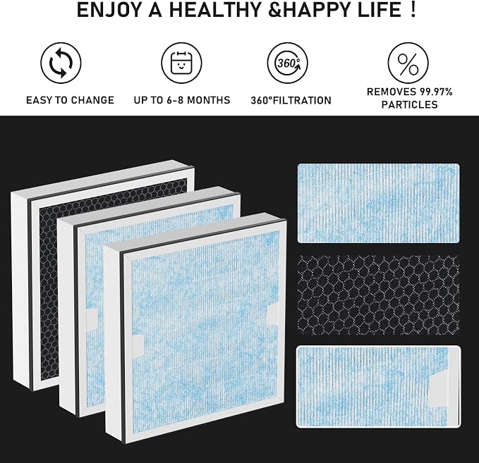 Carmerny HEPA & Activated Carbon Filter Replacement Set Compatible - Image 4