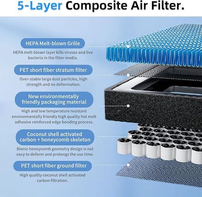 Air Conditional Replacement - Image 4