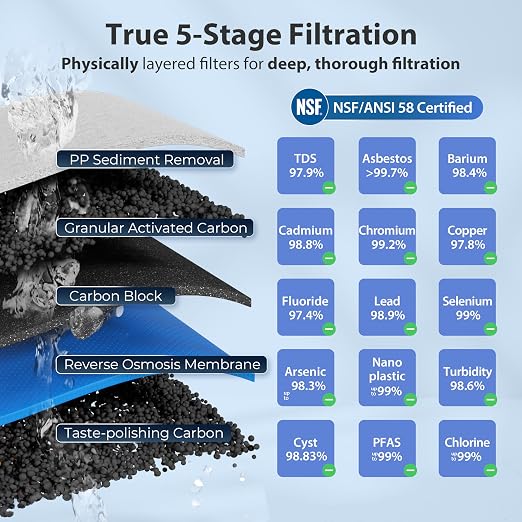 iSpring RCC7, NSF Certified, High Capacity Under Sink 5-Stage Reverse Osmosis - Image 2