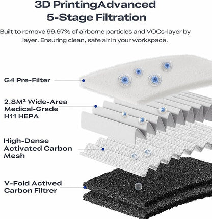 Creality 3D Printer Air Purifier, High-Dense Activated Carbon, 360°All-Round - Image 6
