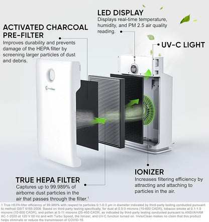 Air Purifier for Large Room, Home - Image 2