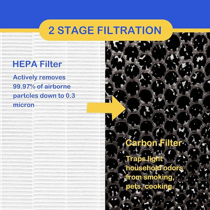 3 Pack True HEPA/Carbon Filters Replacement Compatible - Image 2