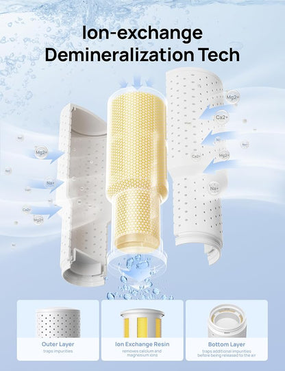 DREO Demineralization Cartridge 3-Pack - Image 3