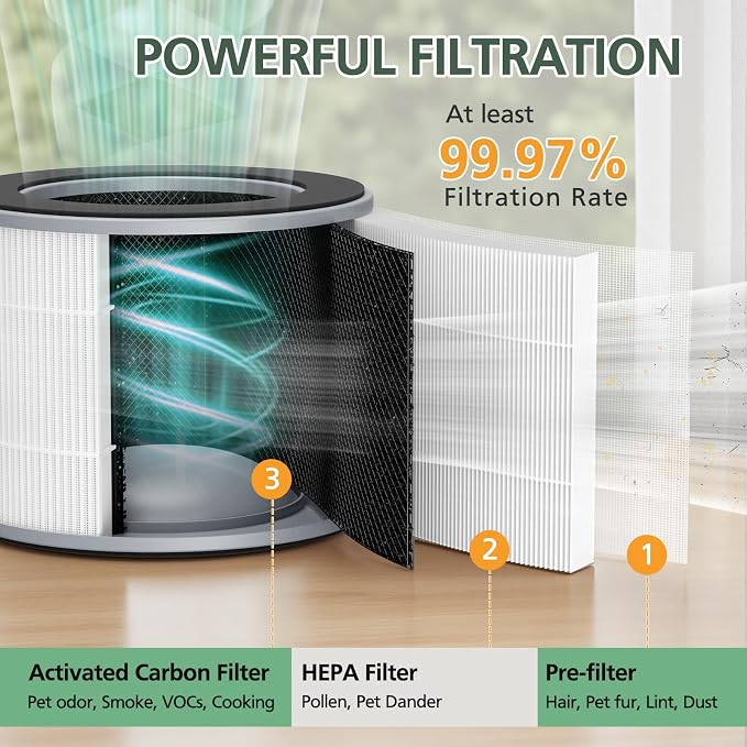 AP-T10FL Replacement Filter for HoMedics AP-T10-BK and AP-T10-WT Air Purifier - Image 2
