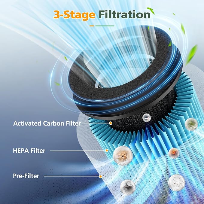 B-D02L/M05 Smoke Remover Replacement Filter, Compatible - Image 3