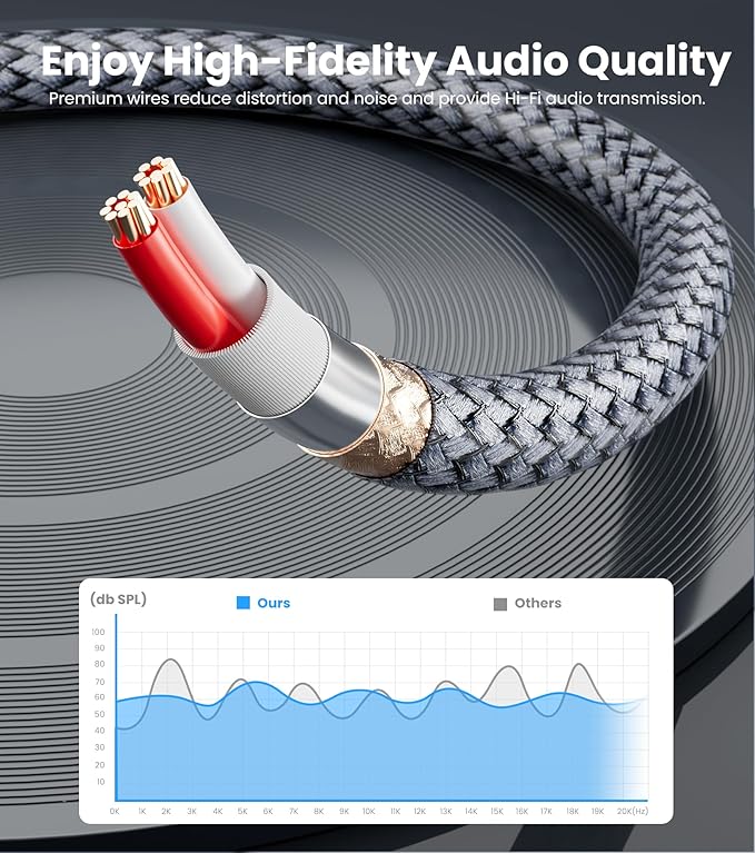 JOMLEY Headphone Splitter 1.6ft(0.5m), Audio Splitter 3.5mm 1 Male to 2 Female Adapter, Nylon-Braided 3.5mm Dual Headphone Jack Extension Cable for Headset, Smartphone, Tablet, Laptop