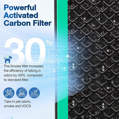 MSA3/MSA3S Pet Odor Replacement Filter Compatible - Image 4