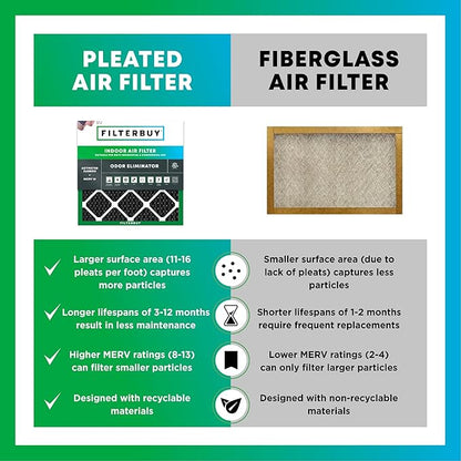 Filterbuy 10x30x1 Air Filter MERV 10 Odor & Allergy Defense - Image 6
