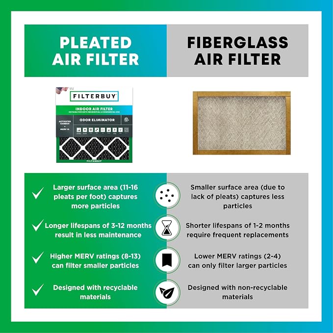 Filterbuy 14x24x1 Air Filter MERV 10 Odor & Allergy Defense - Image 6