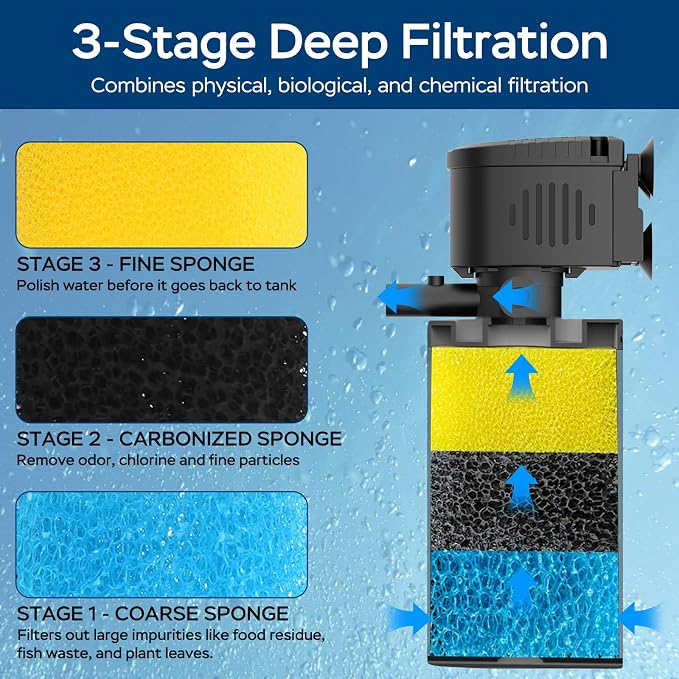Aquarium Filter for 20-60 Gallon Tanks, Internal Fish Tank Filter, Powerful - Image 3
