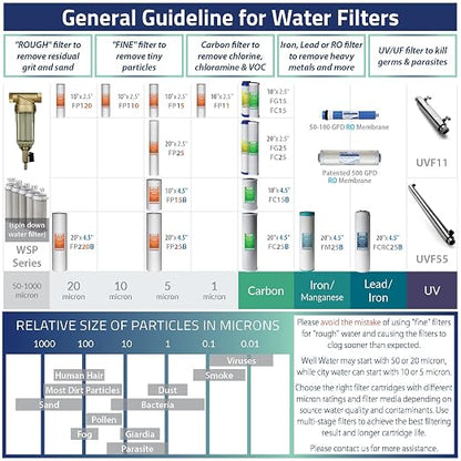 iSpring RCC7, NSF Certified, High Capacity Under Sink 5-Stage Reverse Osmosis - Image 10