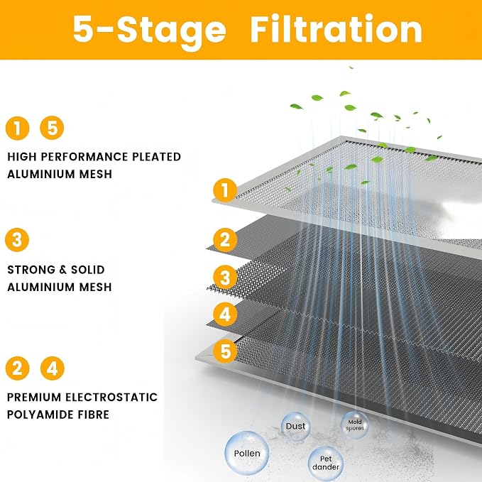 30x20x1 HVAC Furnace Air Filter, Lasts a Lifetime, the Last HVAC Filter You - Image 5
