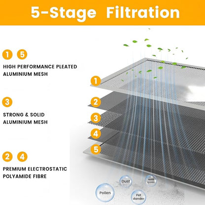 30x20x1 HVAC Furnace Air Filter, Lasts a Lifetime, the Last HVAC Filter You - Image 5