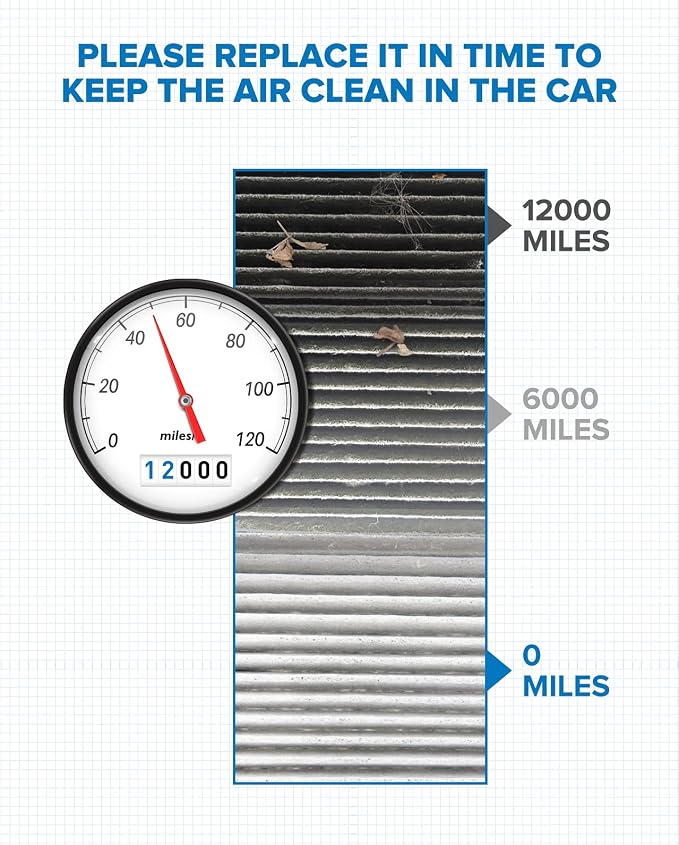 PHILTOP Cabin Air Filter w/Activated Carbon, Compatible - Image 2