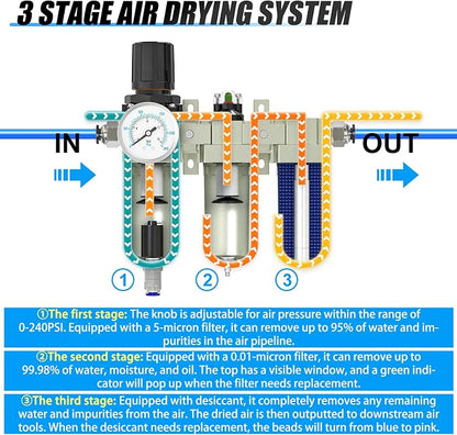 1/2" NPT Heavy Duty Industrial Grade 3 Stage Air Drying System, Auto Drain - Image 3
