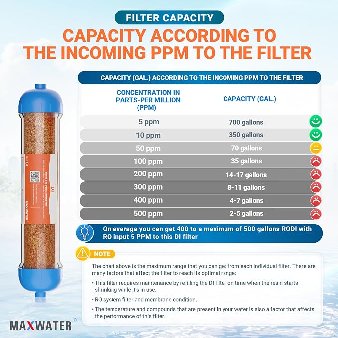 Mixed Bed Ion Exchange Aquarium Filter Resin 0 PPM RO DI Refillable Housing - Image 6