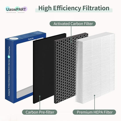 Uaswpart Classic 500/600 Series Dualprotection Filter Compatible - Image 3