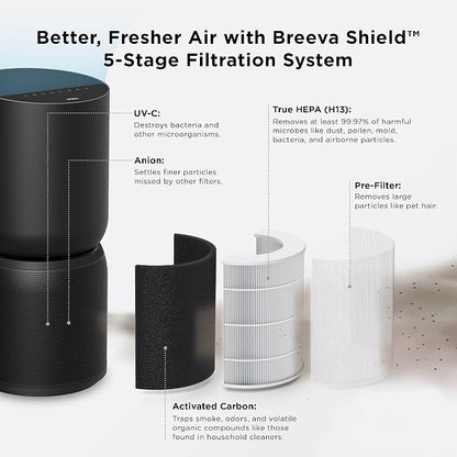 TCL Breeva A5 Smart Air Purifier - Image 3