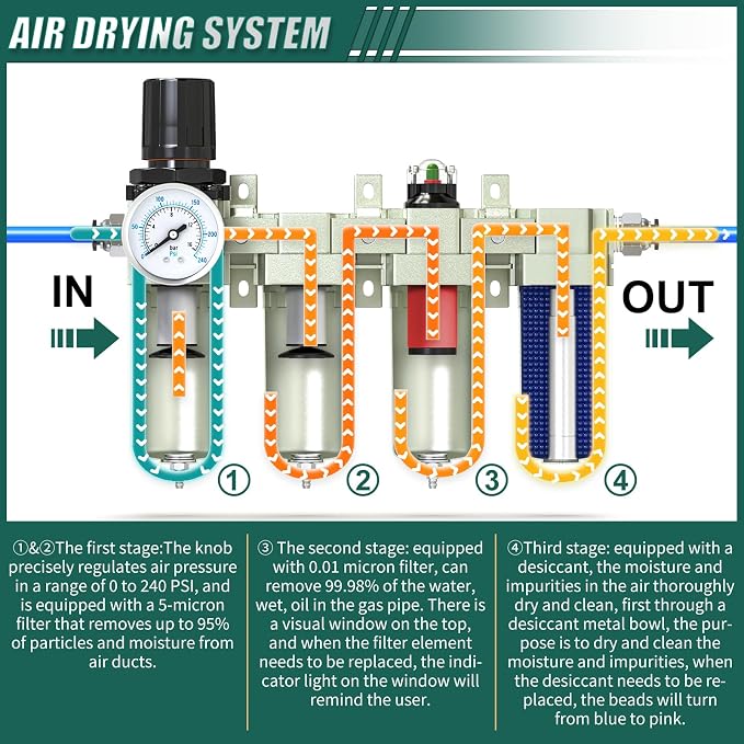 Industrial Grade 4-Stage Air Drying System, 3/4" Npt - Image 4