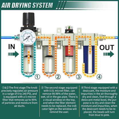Industrial Grade 4-Stage Air Drying System, 3/4" Npt - Image 4