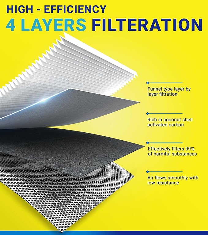Cabin Engine Air Filter Set for Grand Cherokee 3.6L/5.7L/6.4L, for Durango - Image 4