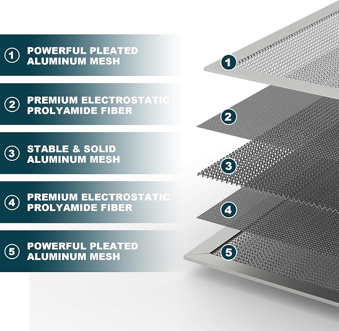20x20x1 Reusable Air Filter, MERV 8, Permanent Electrostatic Air Filter - Image 2