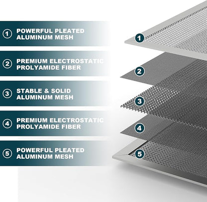 20x20x1 Reusable Air Filter, MERV 8, Permanent Electrostatic Air Filter - Image 2