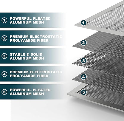 14x14x1 Reusable Air Filter, MERV 8, Permanent Electrostatic Air Filter - Image 3