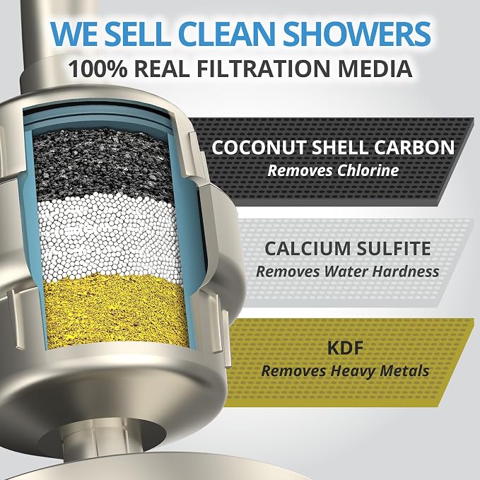 weAQUA Heavy Duty Shower Filter Family 2 PACK – 99% Removal - Image 3