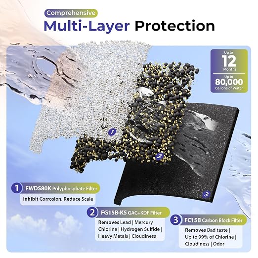 iSpring Ultimate Protection Whole House Water Filter System, Chloramine - Image 4
