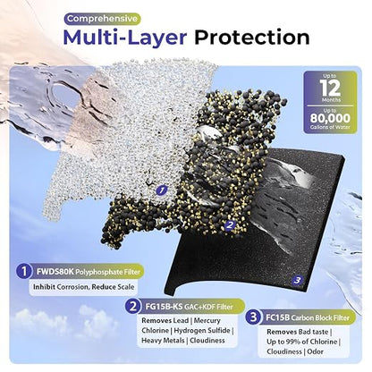 iSpring Ultimate Protection Whole House Water Filter System, Chloramine - Image 4