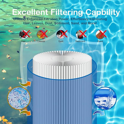 Savener® 27002-0200S Pool Filter Cartridges, Replaces Sta-Rite 27002-0200S Pool - Image 6