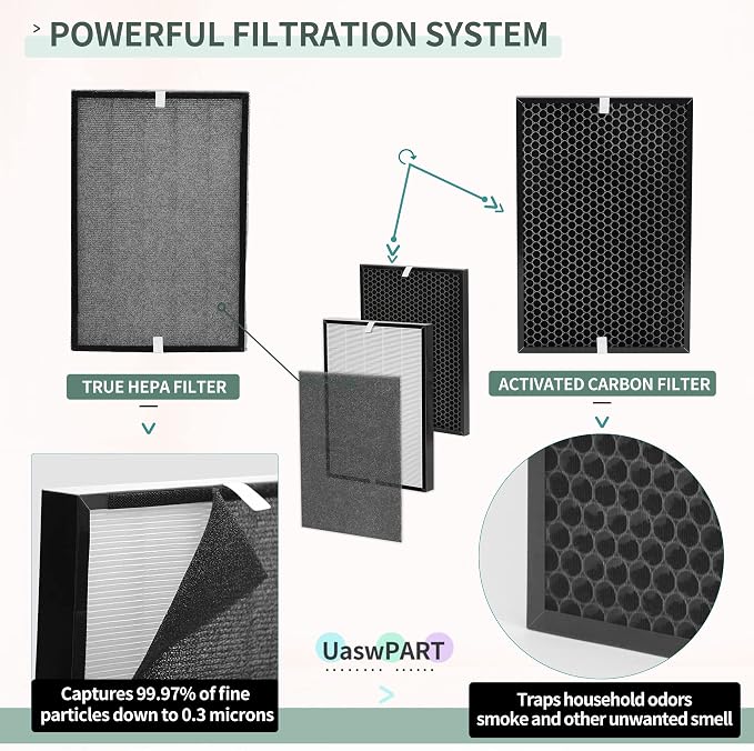 Air220 Air320 Filter Compatible - Image 4
