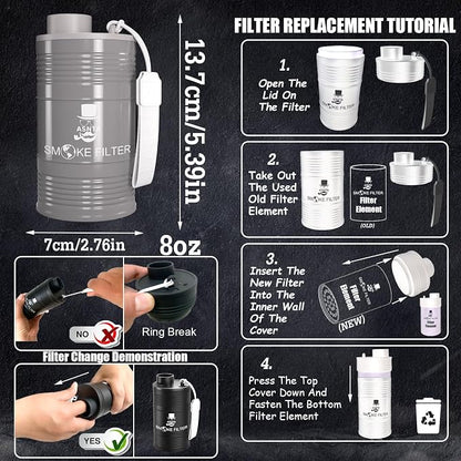 Personal Smoke Air Filter- Effectively Captures Smoke and Eliminates Odors - Image 6