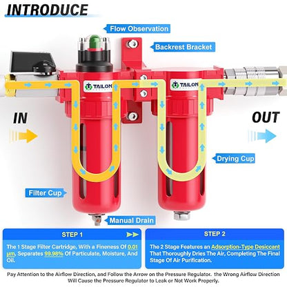 TAILONZ PNEUMATIC 0-150PSI 1/2 Inch NPT Aluminum Alloy Air Filter Drying System - Image 6