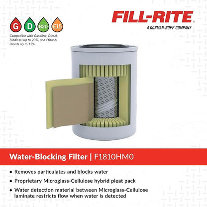 Fill-Rite F1810HM0 1" - Image 3