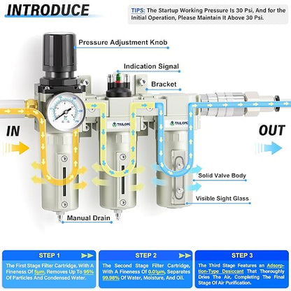 TAILONZ PNEUMATIC 0-240PSI 3/4 Inch NPT Industrial Grade Three Stage Air Drying - Image 3