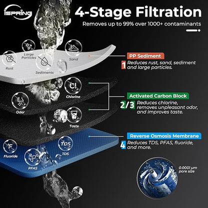 iSpring CRO1000 4-Stage Tankless Commercial Reverse Osmosis Water Filtration - Image 2