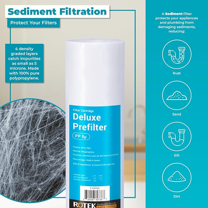 Reverse Osmosis Alkaline pH+ Water Filter Set | 20 Replacement Water Filters - Image 3