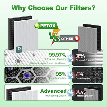 5510 5520 Replacement Filter Q for WINIX 5510 5520 PlasmaWave Air Purifier - Image 10